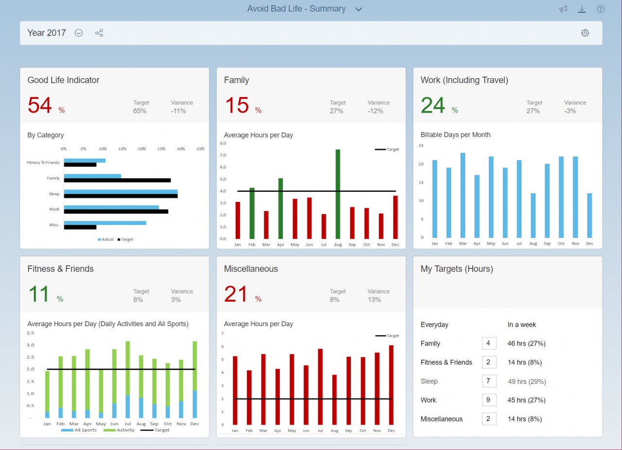 Avoid Bad Life Dashboard